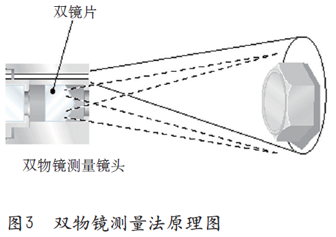 双物镜测量法原理图