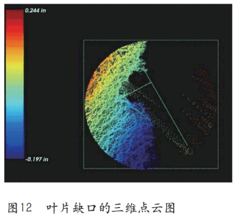 叶片缺口的三维点云图