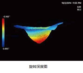 百万高清工业内窥镜Mentor Visual iQ HD旋转深度图