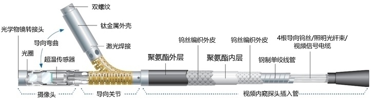 
的探头结构示意图