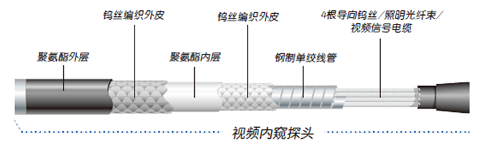 
探头采用多层外皮保护