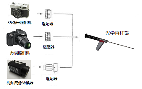 美国进口光学直杆内窥镜外接观测设备示意图