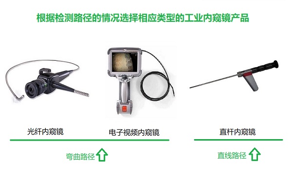 根据检测路径选择工业内窥镜种类