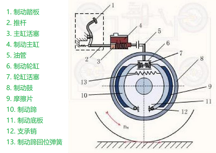 车辆制动系统结构图