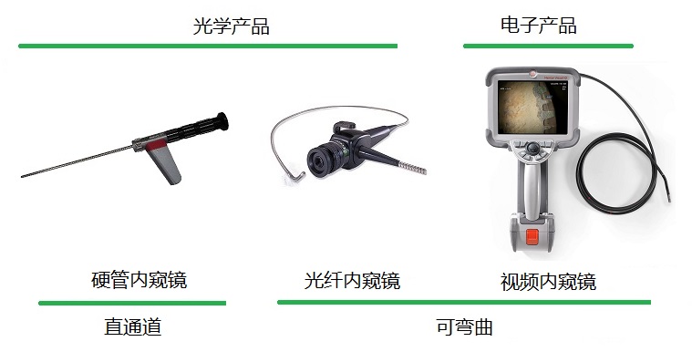 GE内窥镜的不同种类