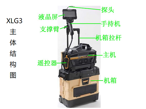 XLG3工业视频内窥镜的主体结构