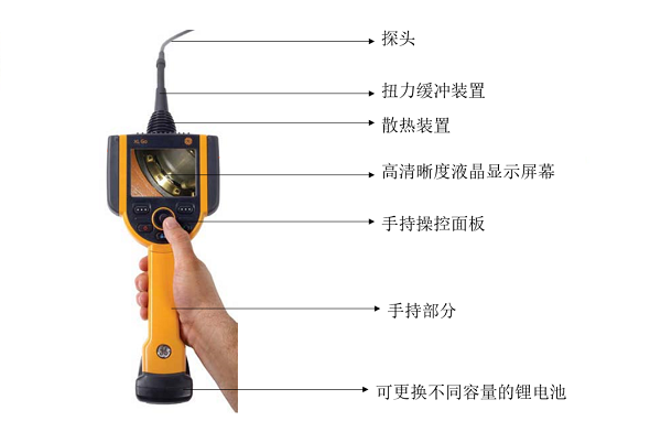 不同类型工业内窥镜的性能比较