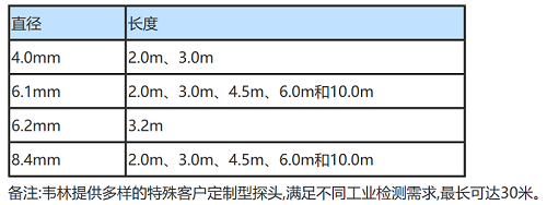 工业内窥镜通用技术参数