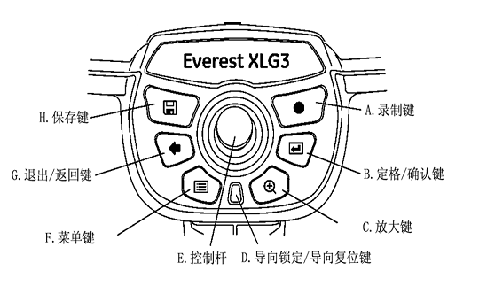 韦林工业视频内窥镜XLG3手持机上的控制按键