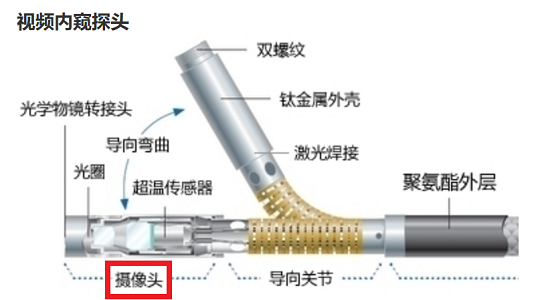 工业内窥摄像头示意图