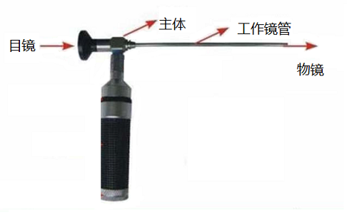 不同类型工业内窥镜的性能比较