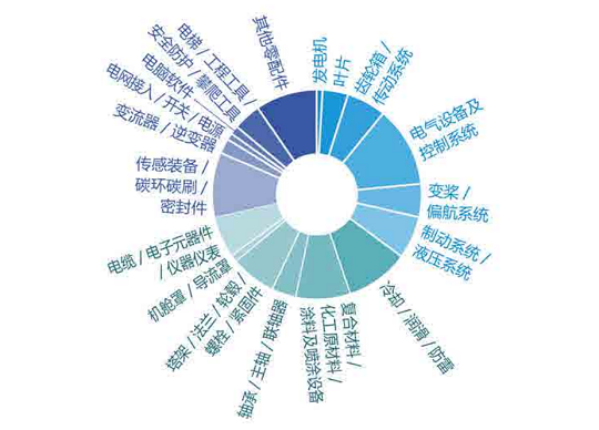 不同类型工业内窥镜的性能比较