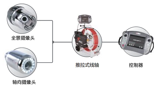 工业管道内窥镜的系统配置及附件