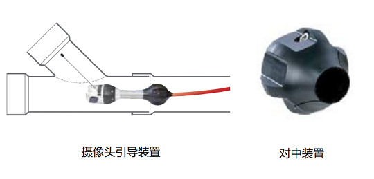 工业管道内窥镜的系统配置及附件