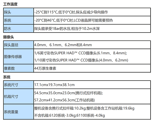 视频内窥镜MViQ的主要技术参数