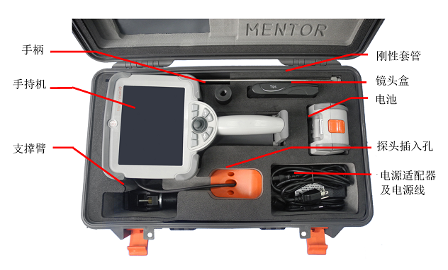 工业内窥镜设备包括哪些组件