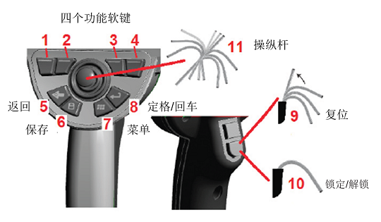 工业内窥镜设备的按键位置及功能