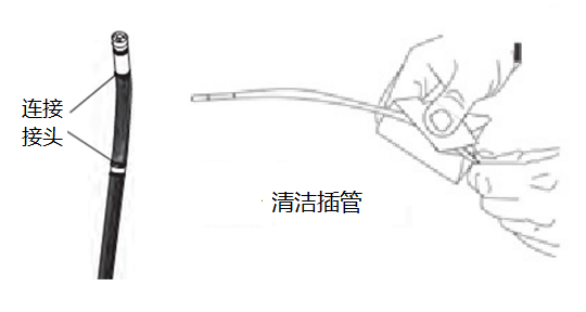 不同类型工业内窥镜的性能比较