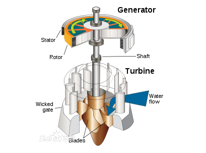 水轮机工作原理示意图