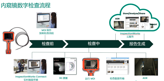 不同类型工业内窥镜的性能比较