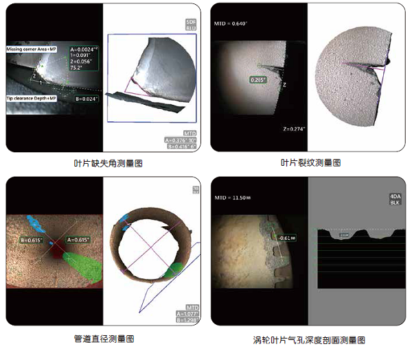 韦林内窥镜三维立体测量示意图