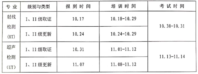 无损检测人员资格考试培训班时间安排