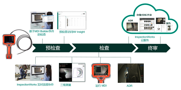 
 Mentor Visual iQ 软件新版本新功能介绍 