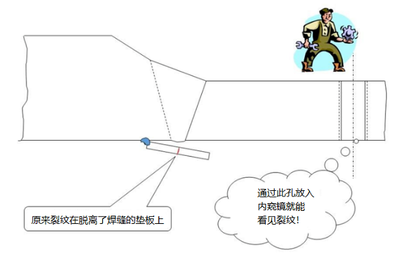 工业内窥镜检查电厂锅炉主蒸汽管道的应用案例分享