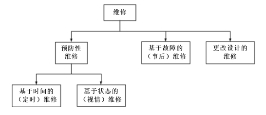 工业内窥镜