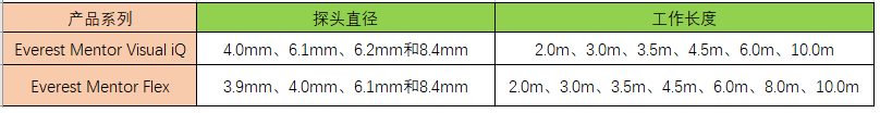 工业内窥镜视频探头的直径以及有效工作长度