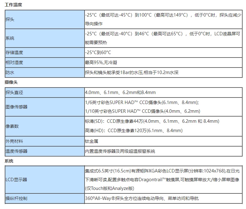 韦林超高清晰度CCD视频内窥镜XLG4-MViQ的技术参数