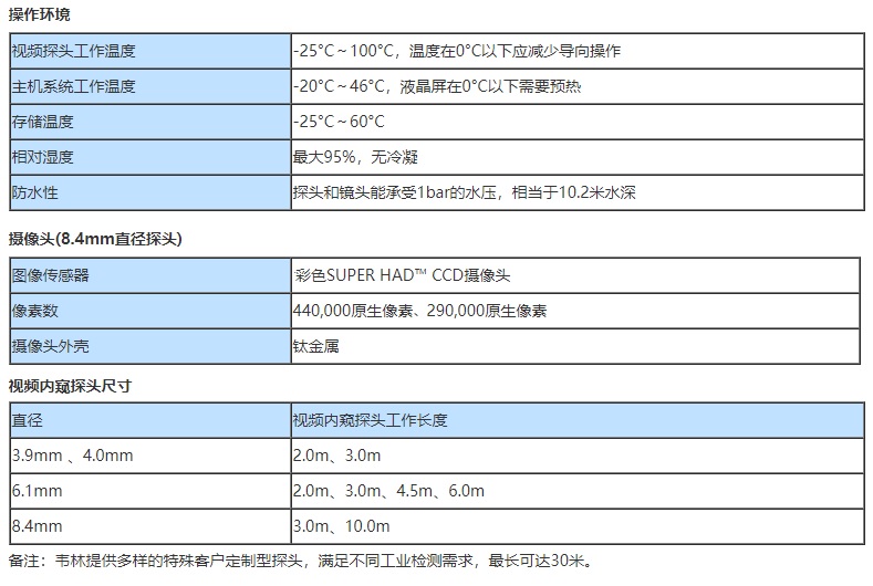 风电专业工业视频内窥镜的技术参数