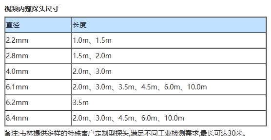 小口径工业内窥镜技术参数