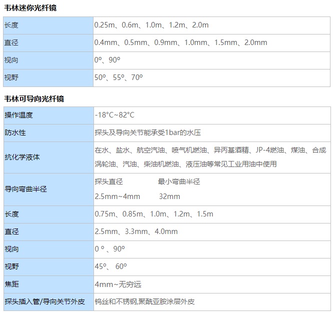 工业光纤内窥镜的参数