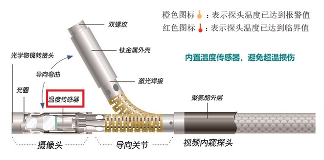 超温报警功能的原理