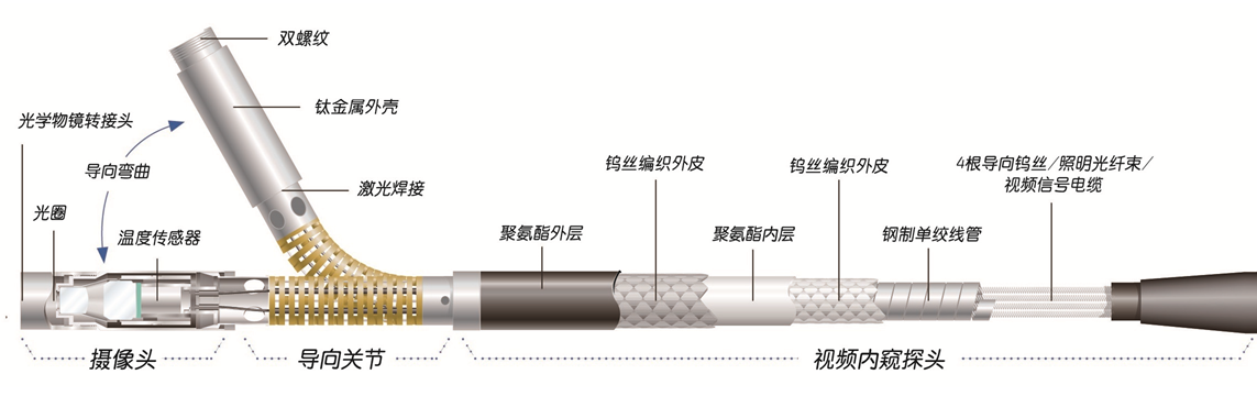 美国
的工艺材料及防护性能介绍