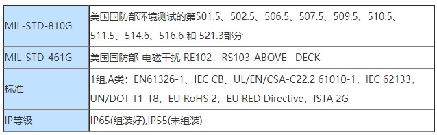 美国
的达标和分类技术指标