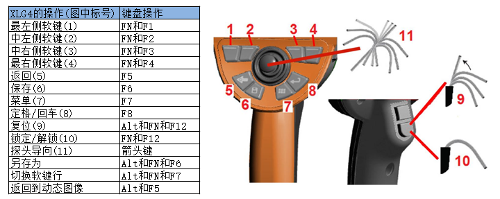 使用键盘操控
XLG4的按键对应关系