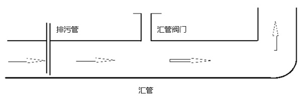 石油天然气管道结构示意图