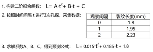 使用工业内窥镜预测航空发动机损伤趋势的具体案例